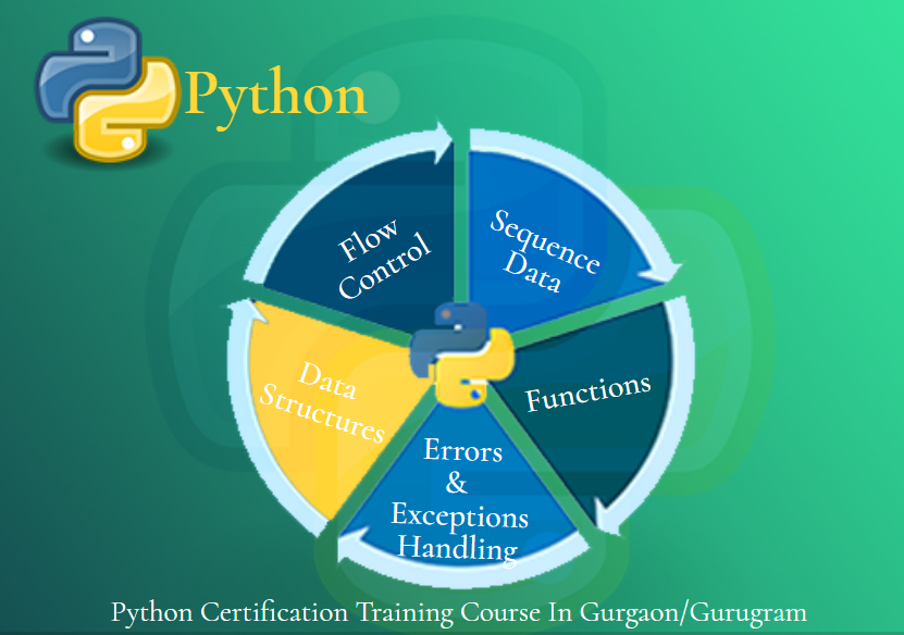 Best Python Data Science Course with Job Support, Upskills with AI for 2026, by SLA Consultants